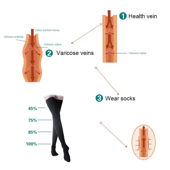 Bas de compression pour hommes et femmes