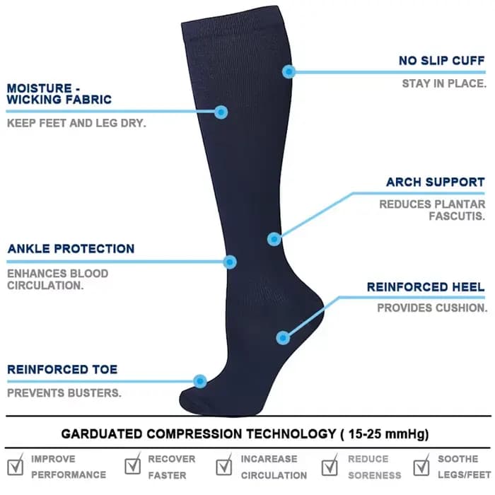 Chaussettes de Compression pour varices
