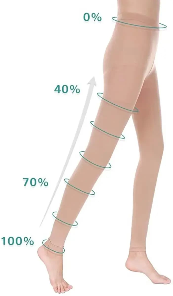 Collants de Compression gradués 20-30 mmHg