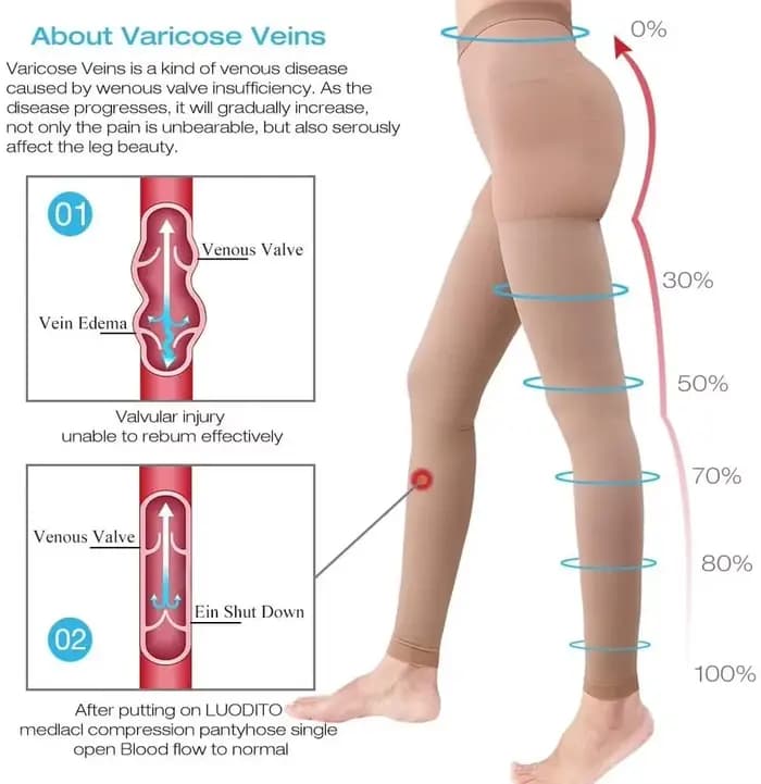 Collants de Compression Médicale pour Femme
