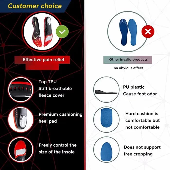 Semelles orthopédiques sportives en gel TPU à absorption des chocs, respirantes, avec soutien de la voûte plantaire pour le soin des pieds et la réduction de la douleur