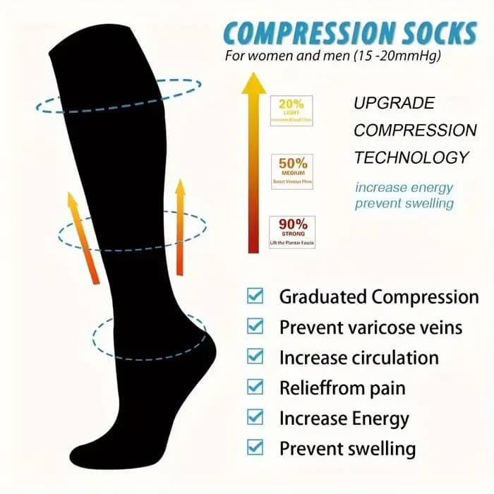 Chaussettes de Compression pour Homme et Femme