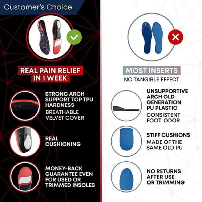 Semelles de dehors Orth4WD Premium pour Pieds, Gel PU, Absorption des Chocs, Semelle Respirante, Support de Voûte Sportive, Soins des Pieds