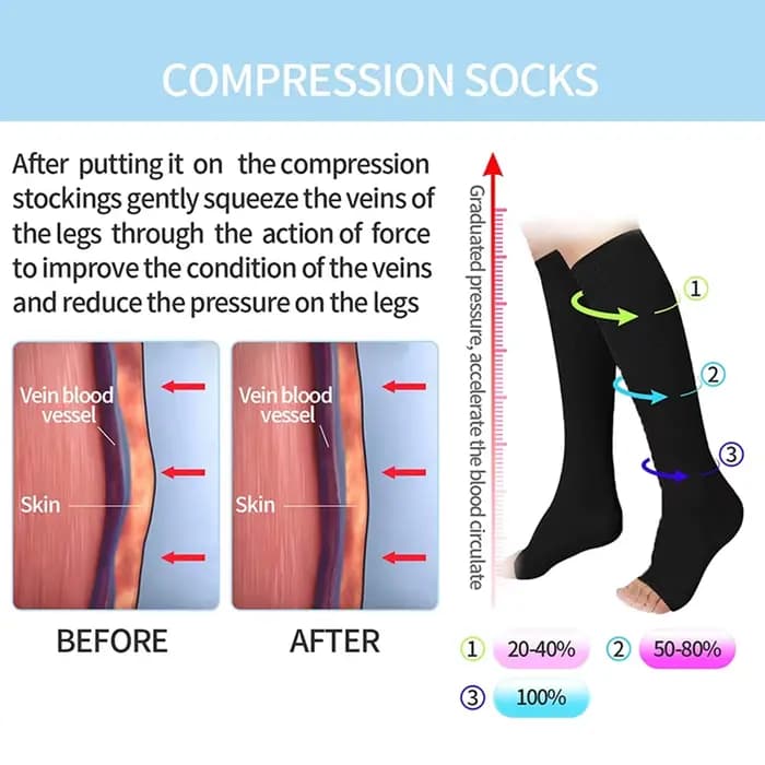 Chaussettes de Compression S-XXL médicales pour prévenir les varices